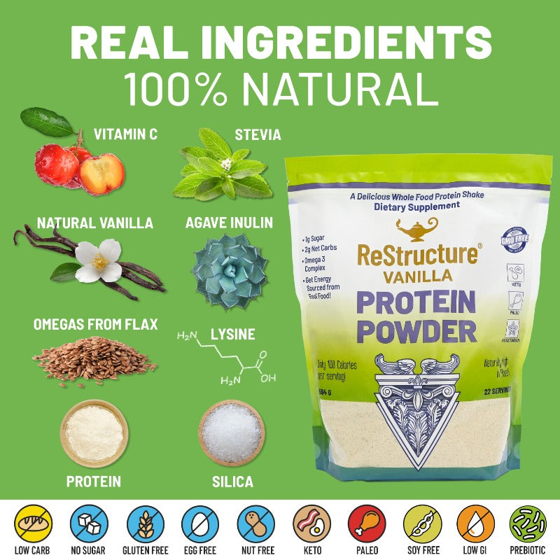 Natural Ingredients of Vanilla ReStructure Protein Powder